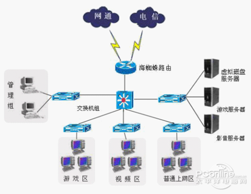 网吧无盘系统——游戏体验的新篇章