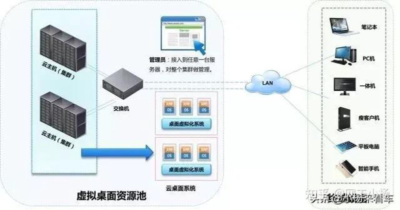 无盘网络:打破传统存储瓶颈的新方式
