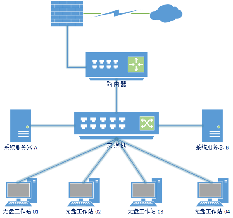 无盘工作站:企业信息化建设的新时代引擎