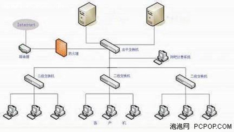 无盘网络方案