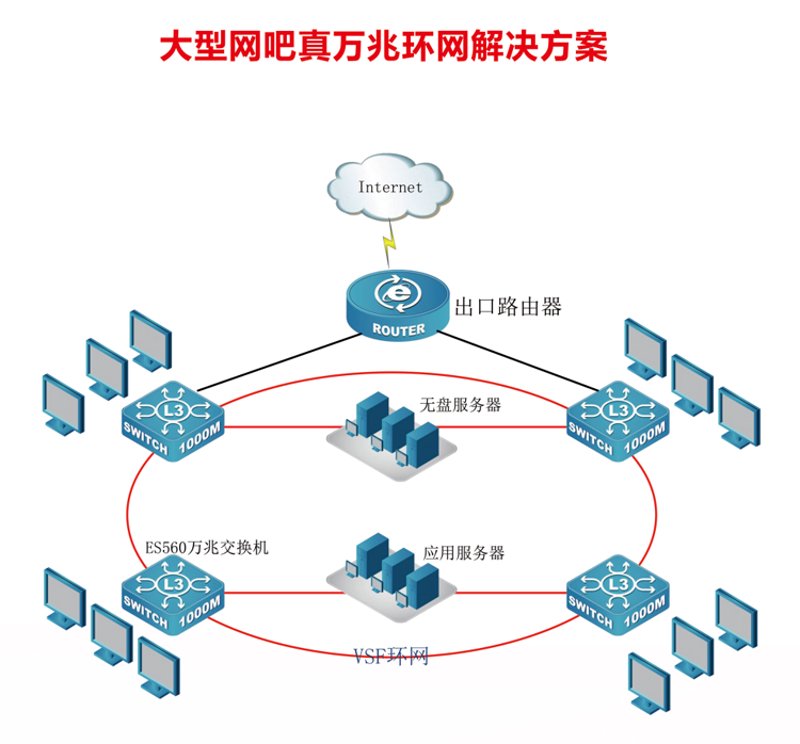 无盘服务器,企业IT架构的新选择