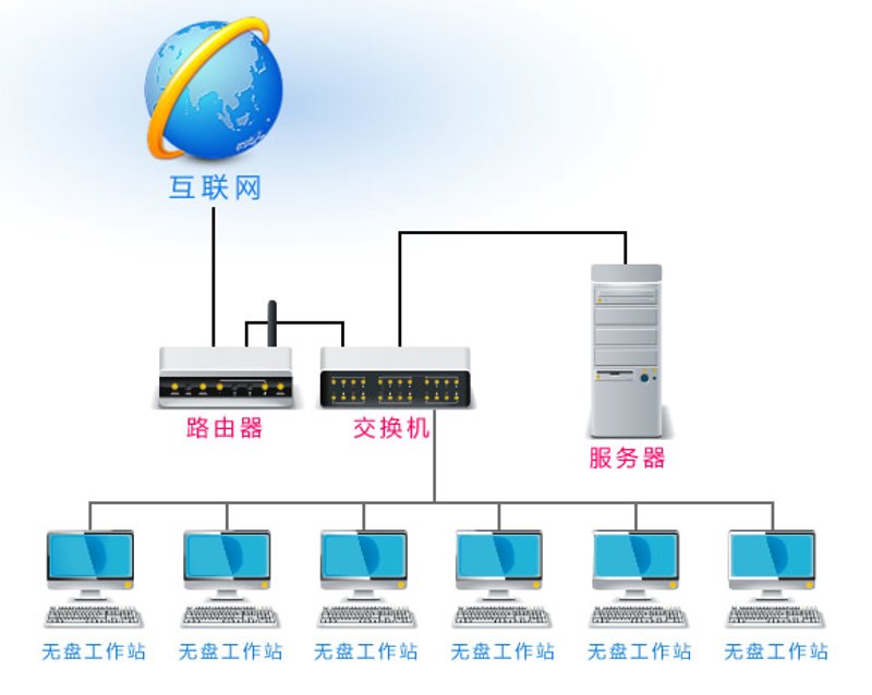 网吧无盘:释放电竞新活力